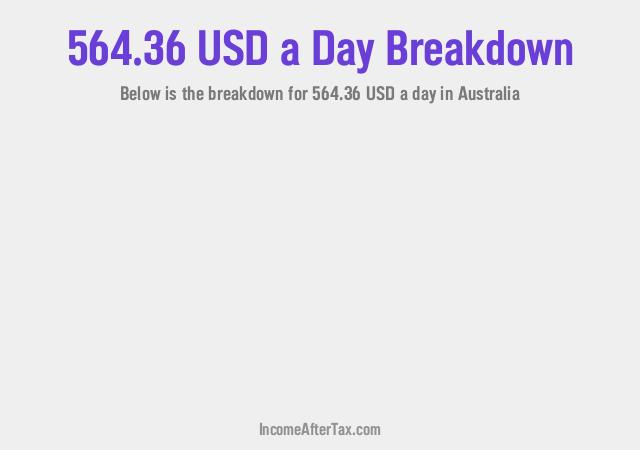 How much is $564.36 a Day After Tax in Australia?