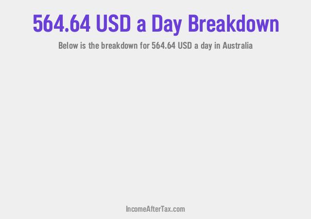 How much is $564.64 a Day After Tax in Australia?