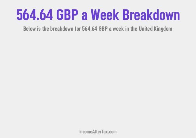 How much is £564.64 a Week After Tax in the United Kingdom?