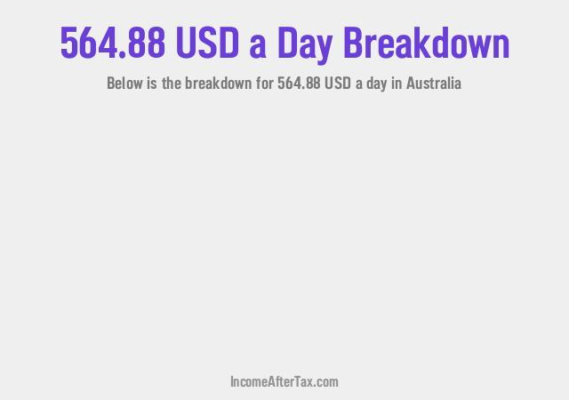 How much is $564.88 a Day After Tax in Australia?