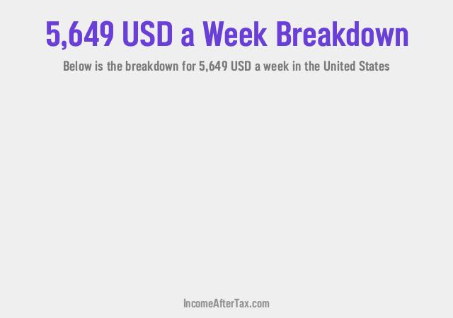 How much is $5,649 a Week After Tax in the United States?