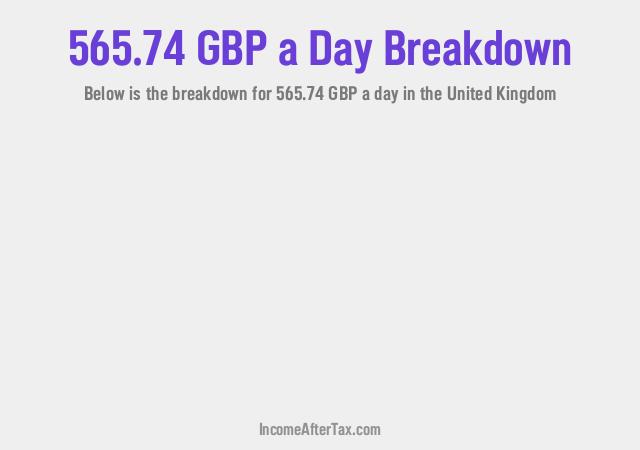 How much is £565.74 a Day After Tax in the United Kingdom?