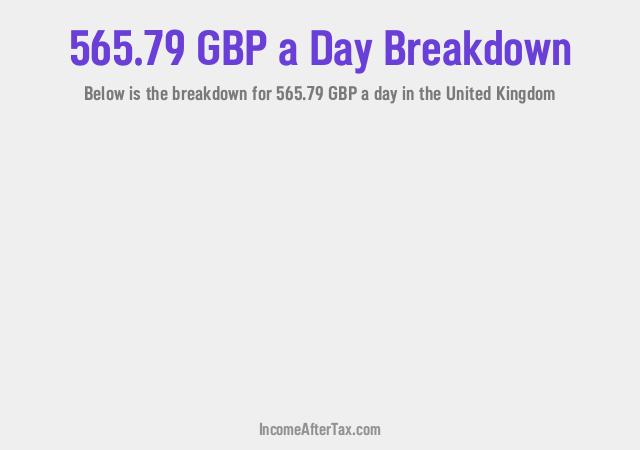 How much is £565.79 a Day After Tax in the United Kingdom?