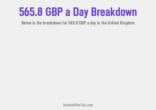 How much is £565.8 a Day After Tax in the United Kingdom?