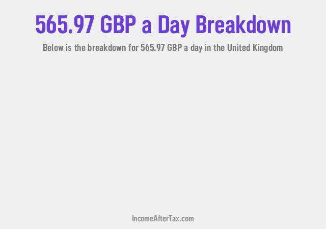 How much is £565.97 a Day After Tax in the United Kingdom?