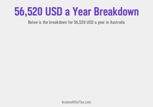 How much is $56,520 a Year After Tax in Australia?