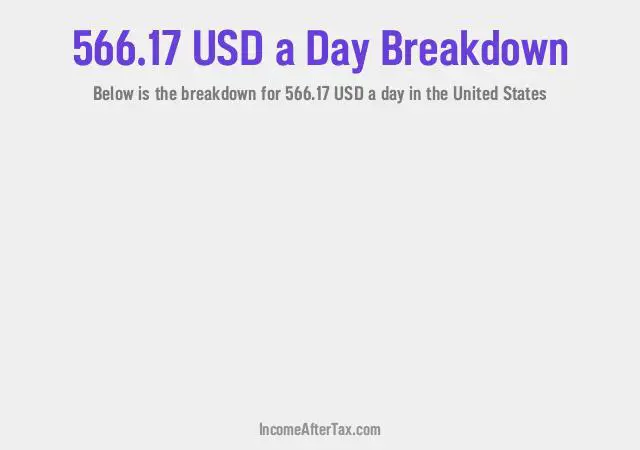 How much is $566.17 a Day After Tax in the United States?