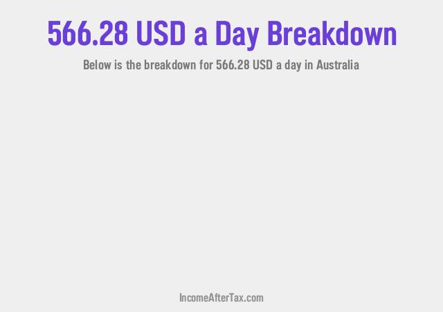 How much is $566.28 a Day After Tax in Australia?