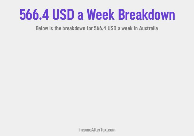 How much is $566.4 a Week After Tax in Australia?
