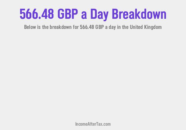 How much is £566.48 a Day After Tax in the United Kingdom?