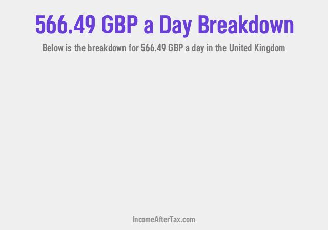 How much is £566.49 a Day After Tax in the United Kingdom?