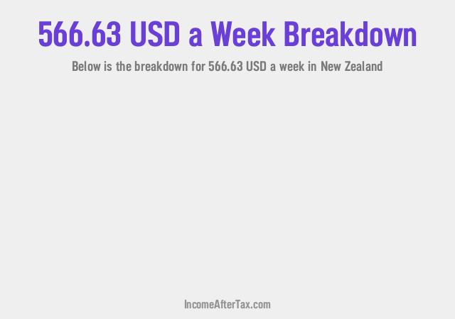 How much is $566.63 a Week After Tax in New Zealand?