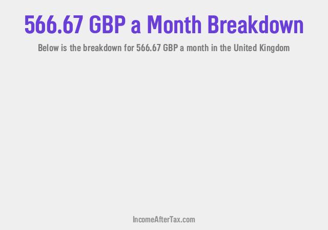 How much is £566.67 a Month After Tax in the United Kingdom?