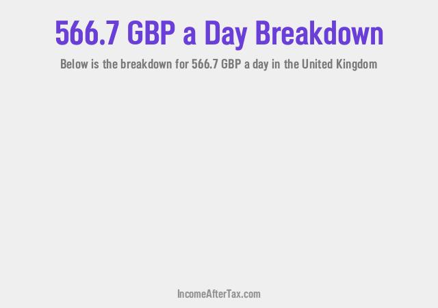 How much is £566.7 a Day After Tax in the United Kingdom?