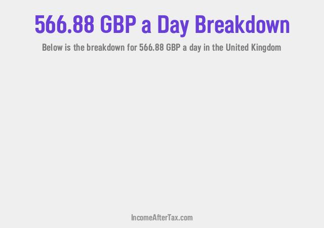 How much is £566.88 a Day After Tax in the United Kingdom?