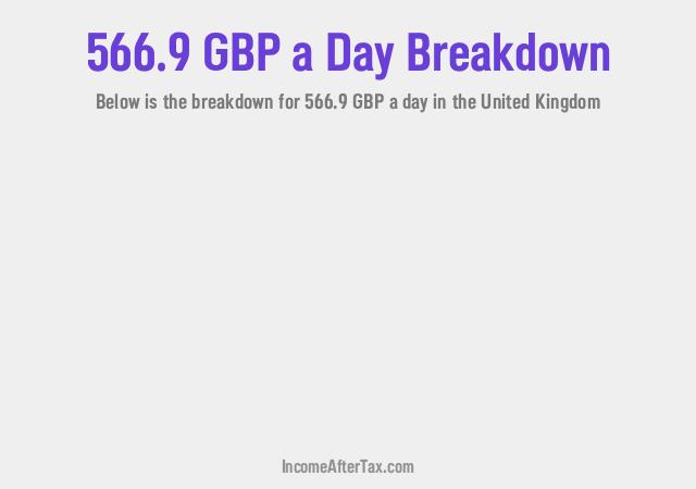 How much is £566.9 a Day After Tax in the United Kingdom?