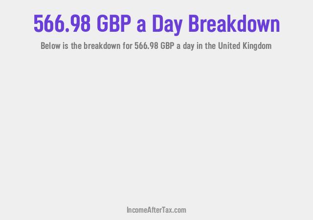 How much is £566.98 a Day After Tax in the United Kingdom?