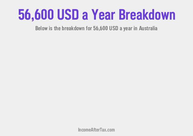 $56,600 a Year After Tax in Australia Breakdown