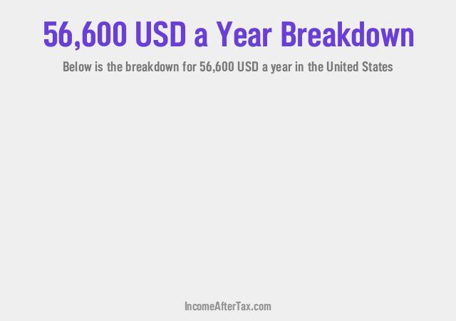 How much is $56,600 a Year After Tax in the United States?