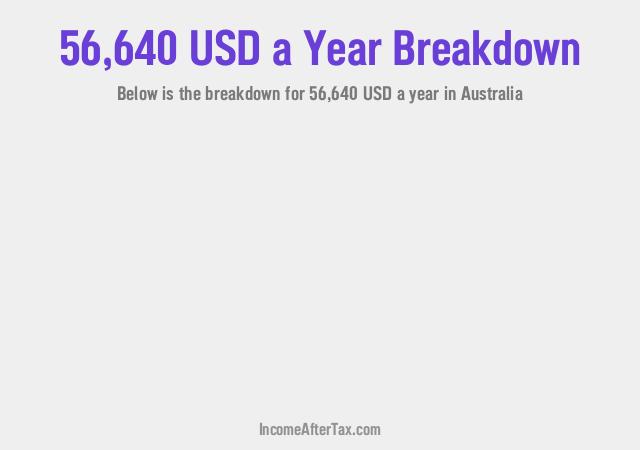 How much is $56,640 a Year After Tax in Australia?