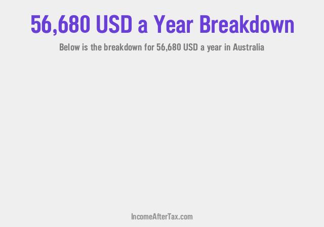 How much is $56,680 a Year After Tax in Australia?