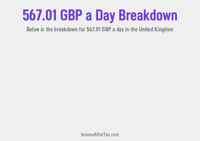 How much is £567.01 a Day After Tax in the United Kingdom?