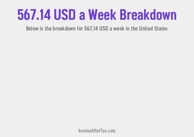 How much is $567.14 a Week After Tax in the United States?
