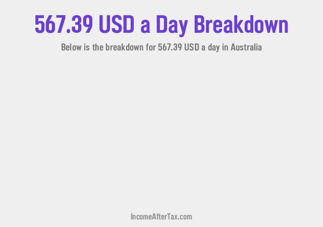 How much is $567.39 a Day After Tax in Australia?