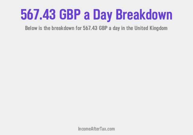 How much is £567.43 a Day After Tax in the United Kingdom?