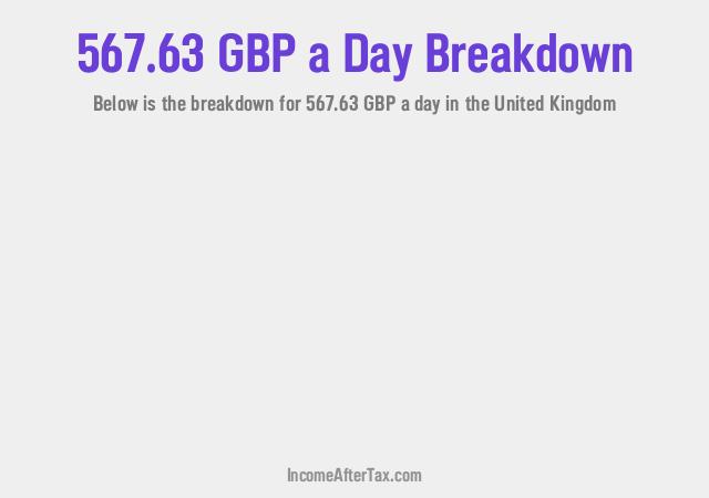 How much is £567.63 a Day After Tax in the United Kingdom?