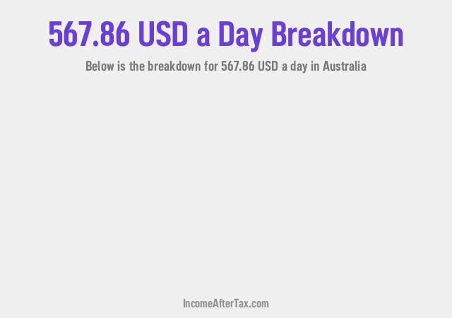 How much is $567.86 a Day After Tax in Australia?