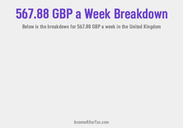 How much is £567.88 a Week After Tax in the United Kingdom?
