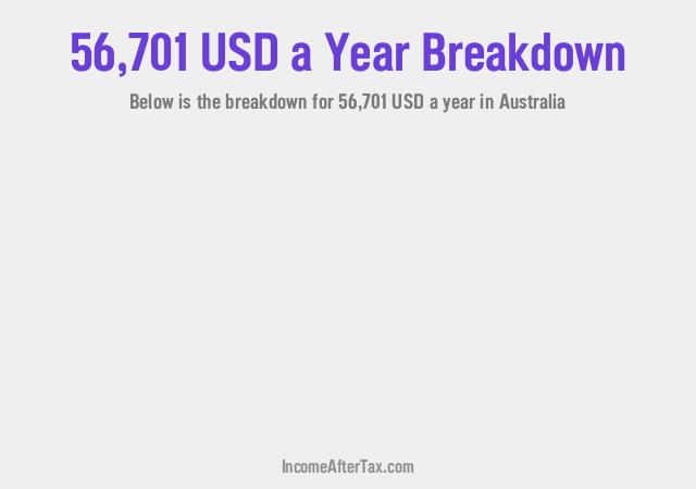 How much is $56,701 a Year After Tax in Australia?