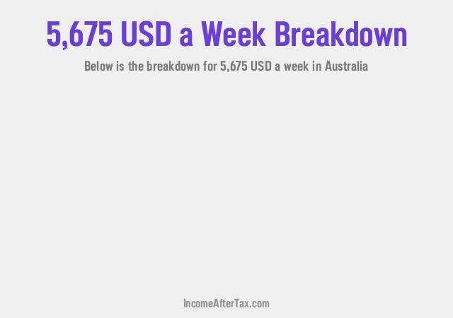 How much is $5,675 a Week After Tax in Australia?