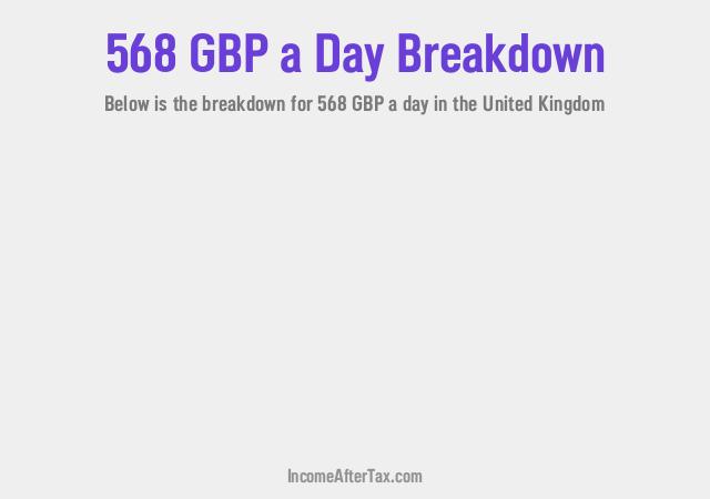 How much is £568 a Day After Tax in the United Kingdom?