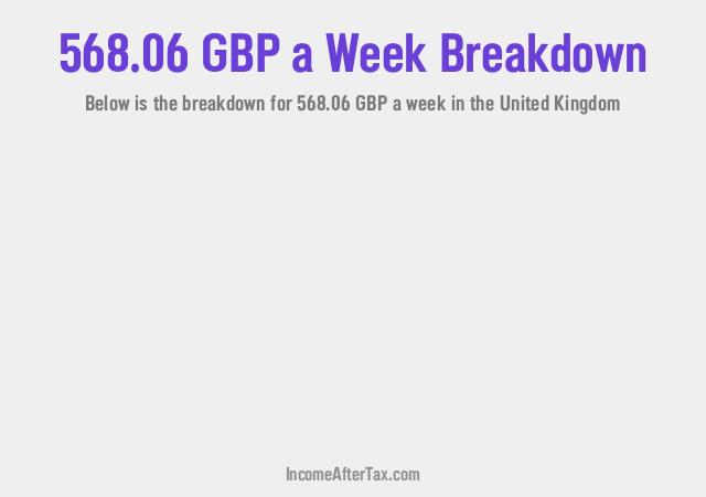 How much is £568.06 a Week After Tax in the United Kingdom?