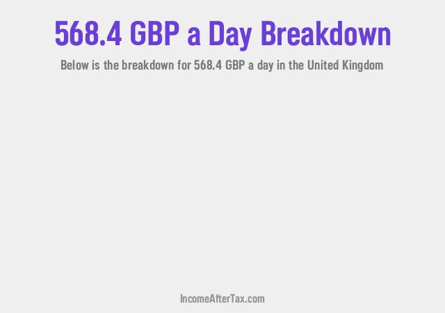 How much is £568.4 a Day After Tax in the United Kingdom?