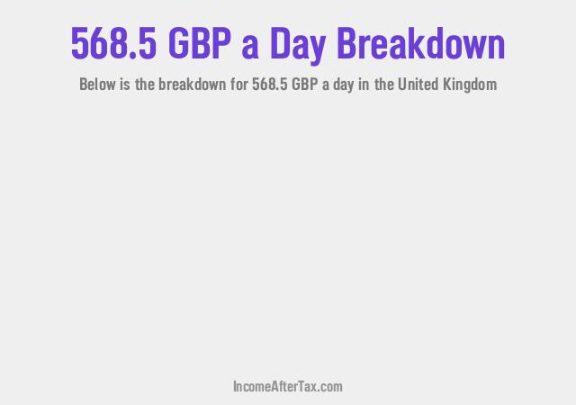 How much is £568.5 a Day After Tax in the United Kingdom?