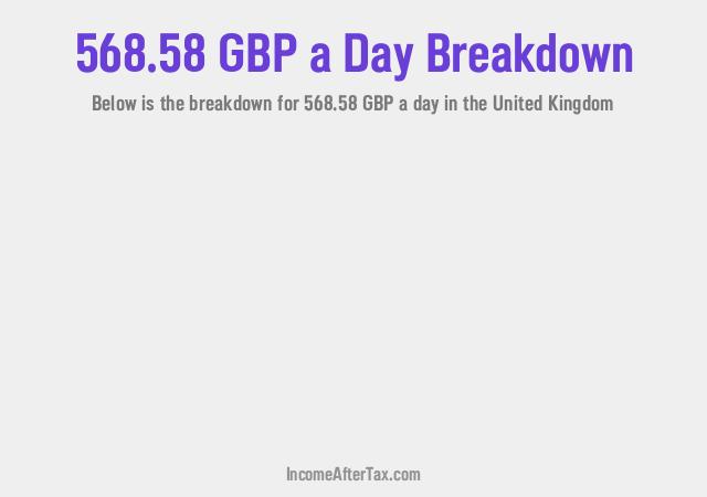 How much is £568.58 a Day After Tax in the United Kingdom?