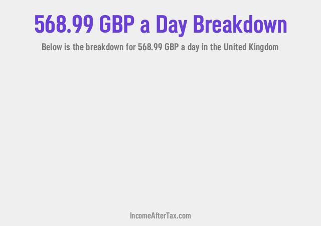 How much is £568.99 a Day After Tax in the United Kingdom?
