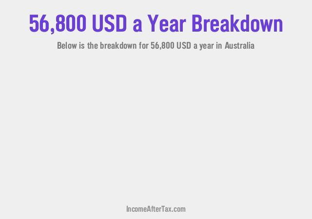 How much is $56,800 a Year After Tax in Australia?