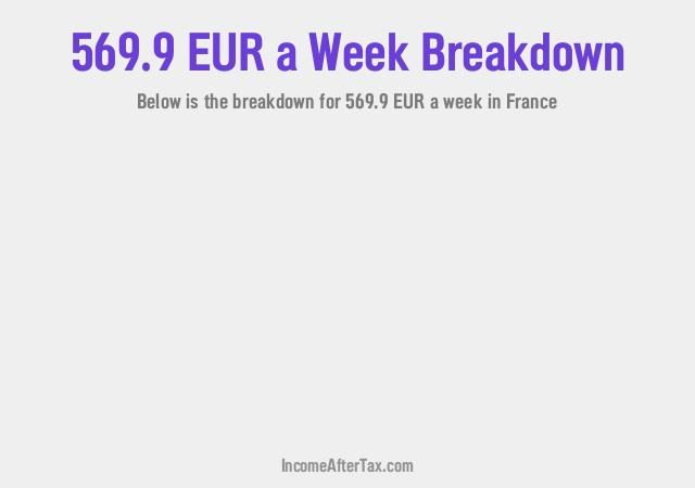 How much is €569.9 a Week After Tax in France?