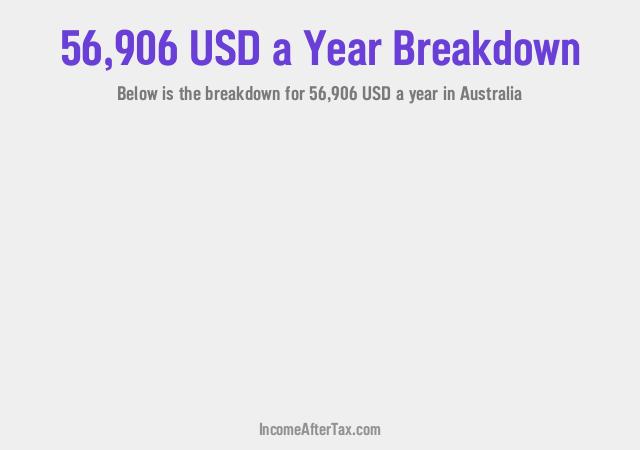 How much is $56,906 a Year After Tax in Australia?