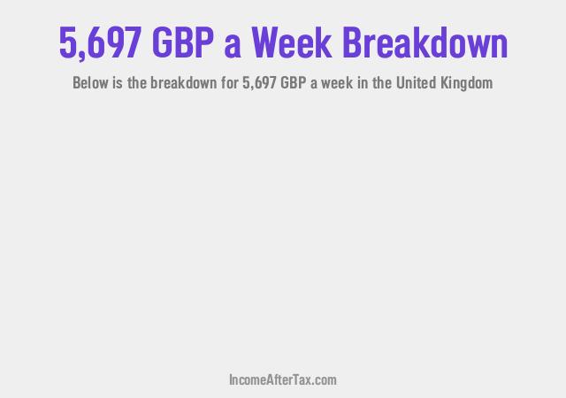 How much is £5,697 a Week After Tax in the United Kingdom?