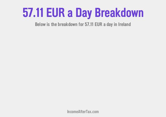 €57.11 a Day After Tax in Ireland Breakdown