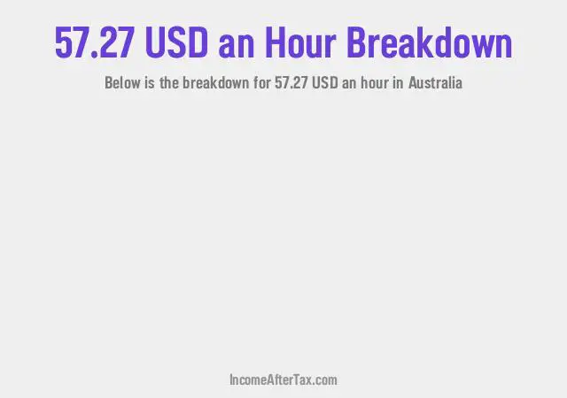 How much is $57.27 an Hour After Tax in Australia?
