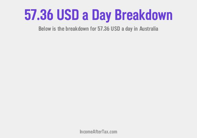 How much is $57.36 a Day After Tax in Australia?