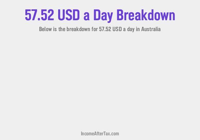 How much is $57.52 a Day After Tax in Australia?