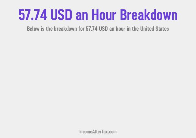 How much is $57.74 an Hour After Tax in the United States?
