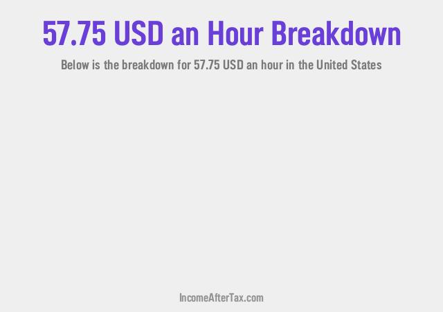 How much is $57.75 an Hour After Tax in the United States?